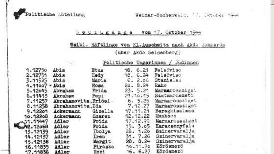 List of Women Prisoners in Auschwitz